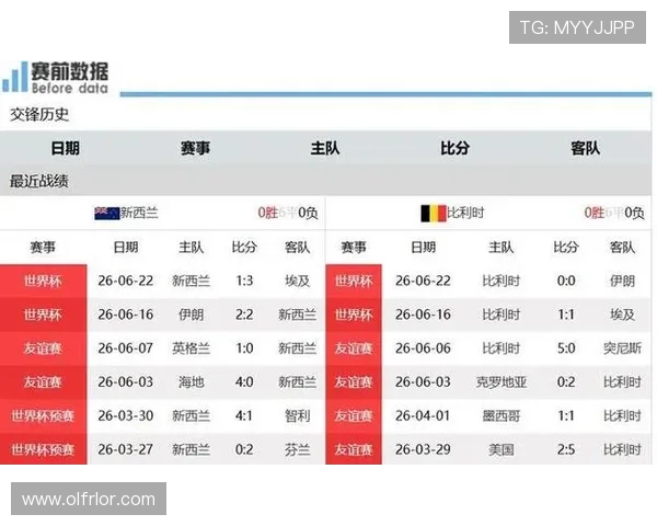比利时小组赛全记录:平埃及、平伊朗、大胜新西兰 比利时小组赛全记录:平埃及、平伊朗、大胜新西兰