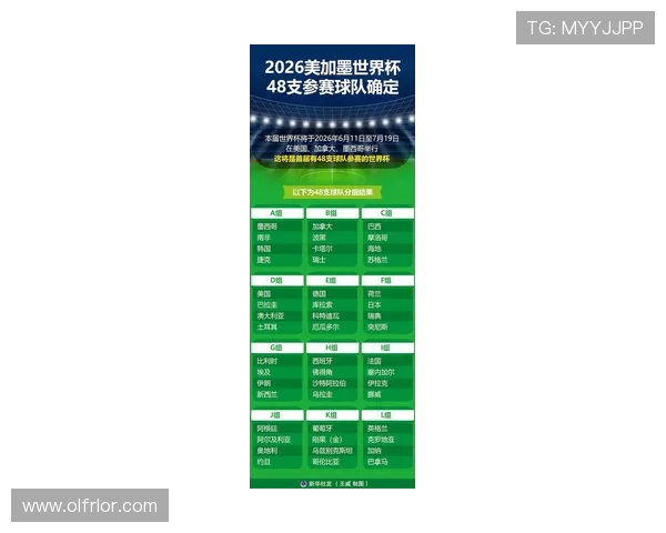 2026世界杯L组积分变化:末轮后排名正式确定 2026世界杯L组积分变化:末轮后排名正式确定